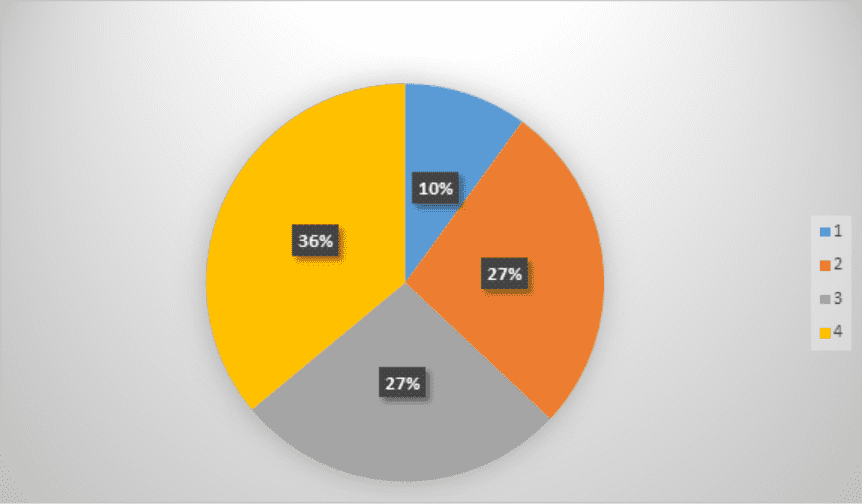 Graph 1