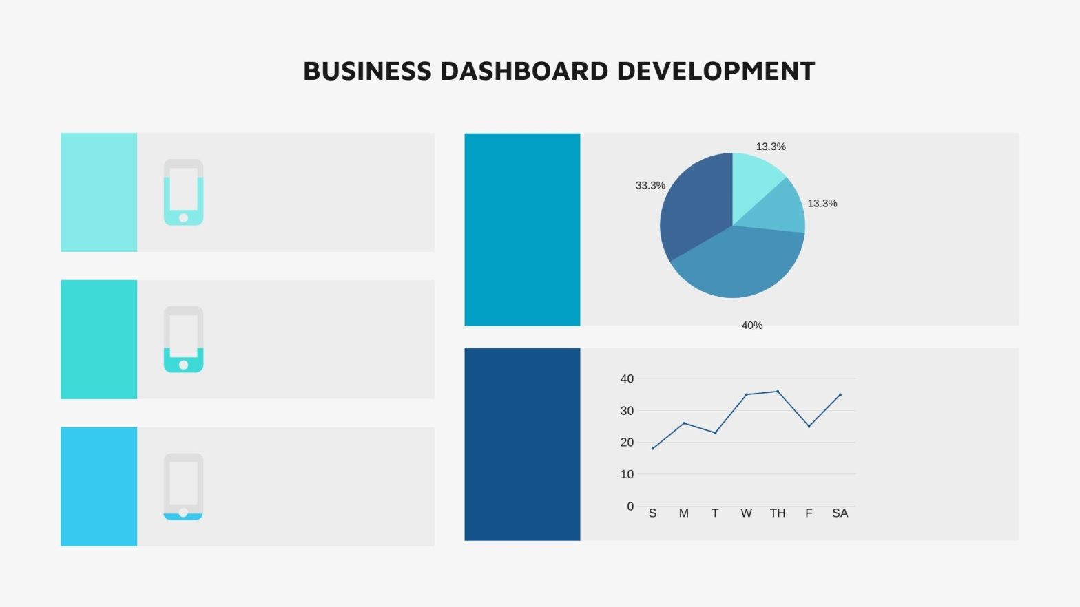 How Business Dashboard Development Can Help Drive Higher Sales?