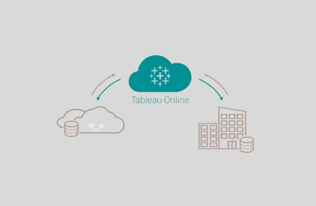 Tableau For Data Visualization and Analytics