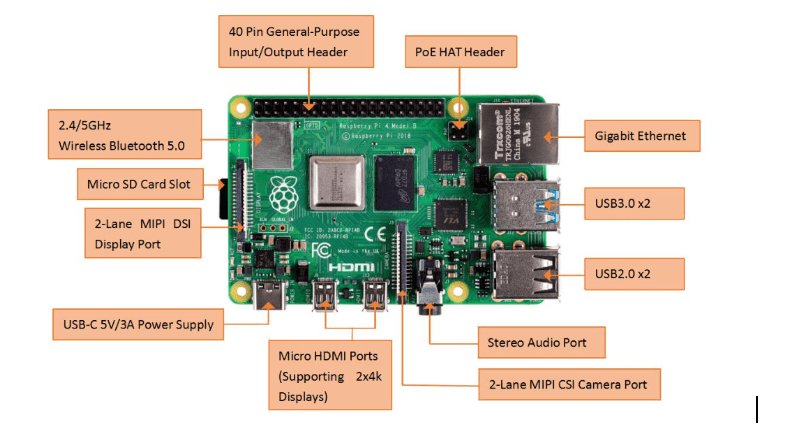 Implementing Raspberry Pi and Arduino