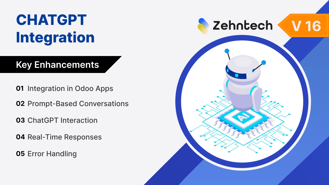 chatgpt integration thumbnail