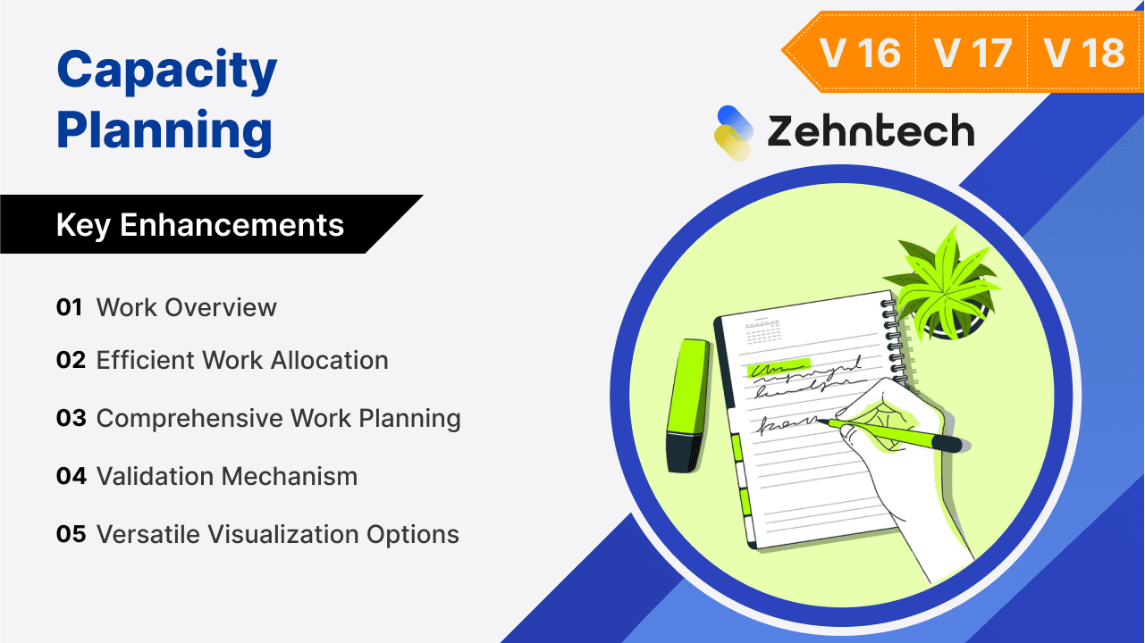 Capacity Planning Odoo App