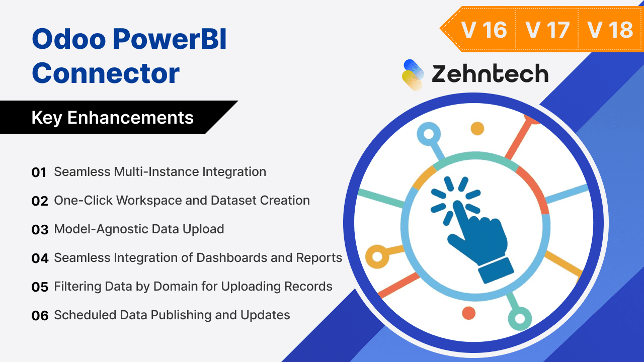 Odoo PowerBI Connector V16