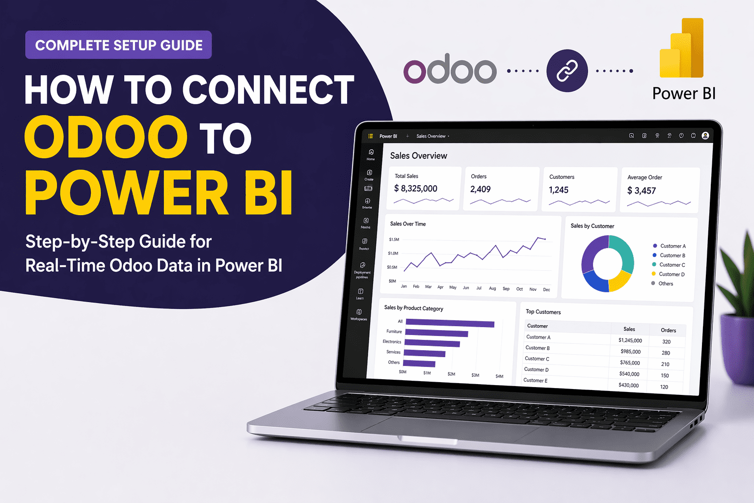 How to Connect Odoo to Power BI — Complete Setup Guide