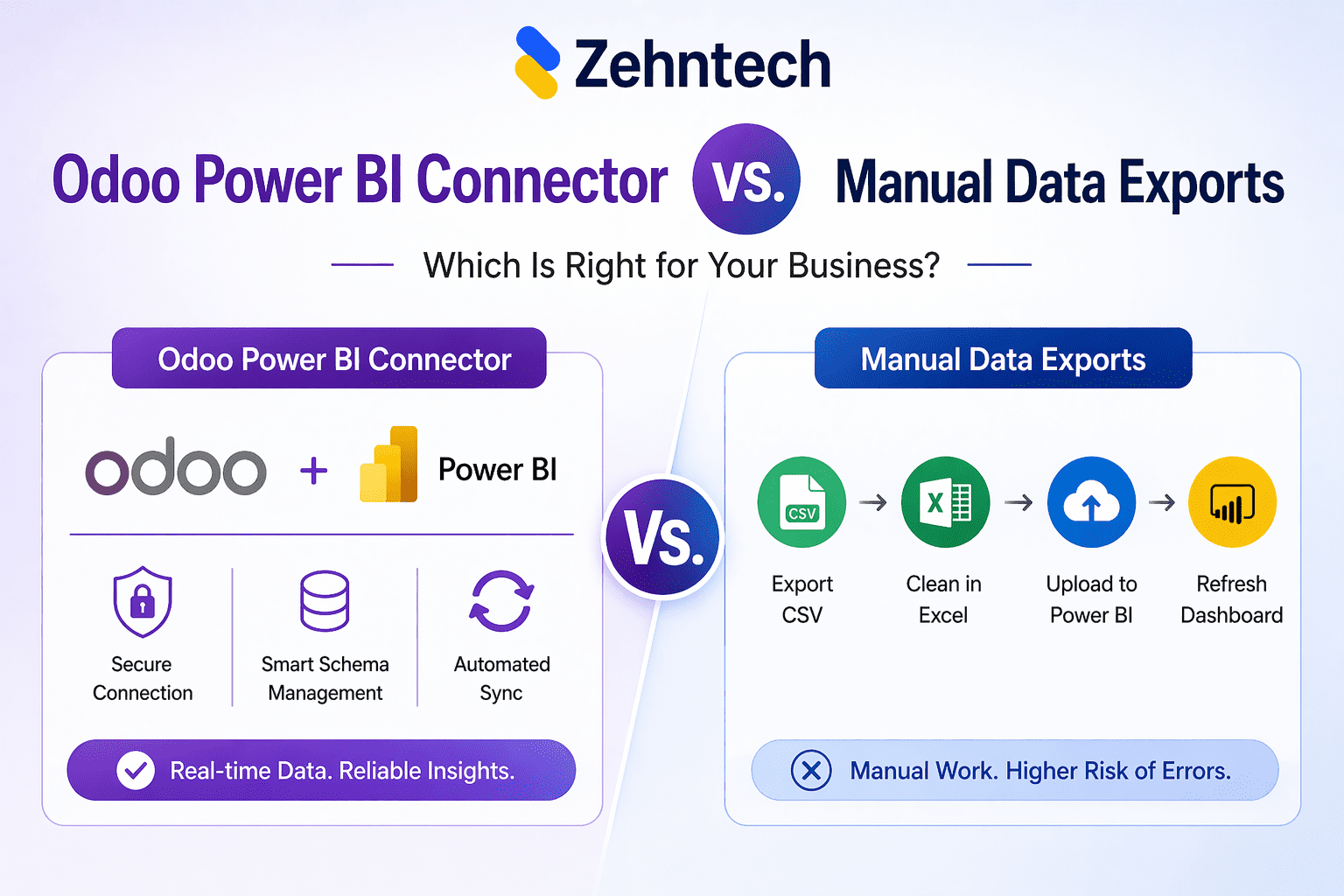 Odoo Power BI Connector vs. Manual Data Exports: Which Is Right for Your Business?