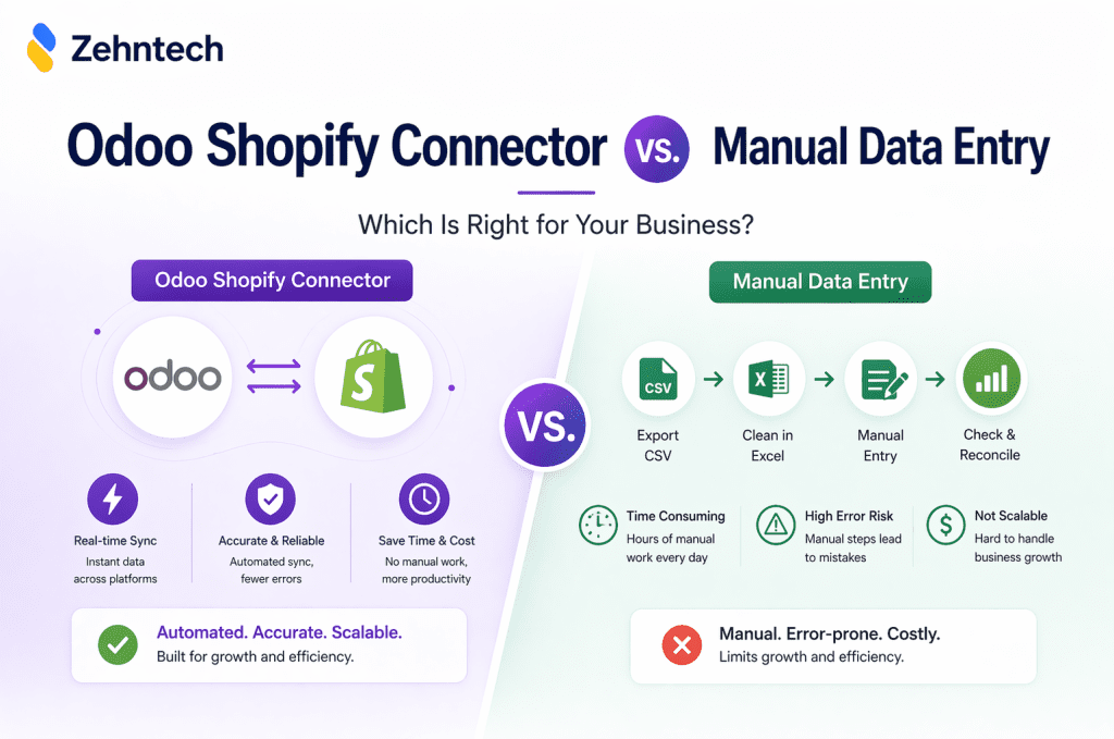 Odoo Shopify Connector