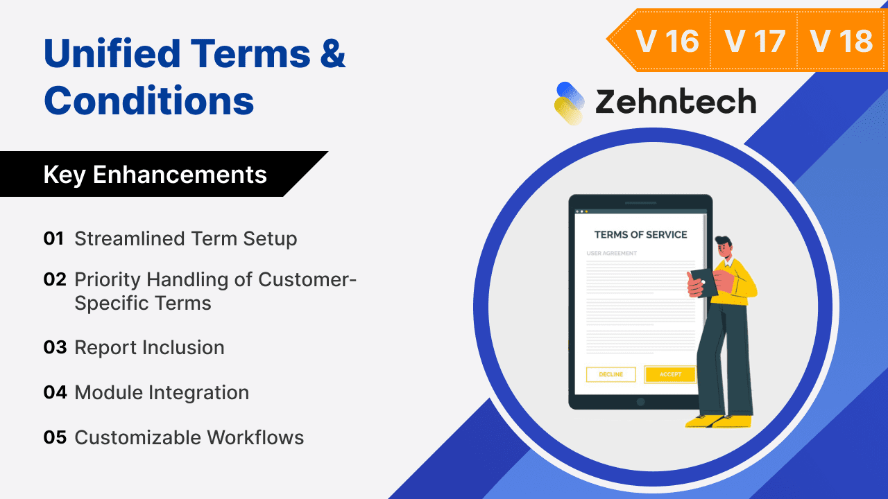 Unified Terms & Conditions