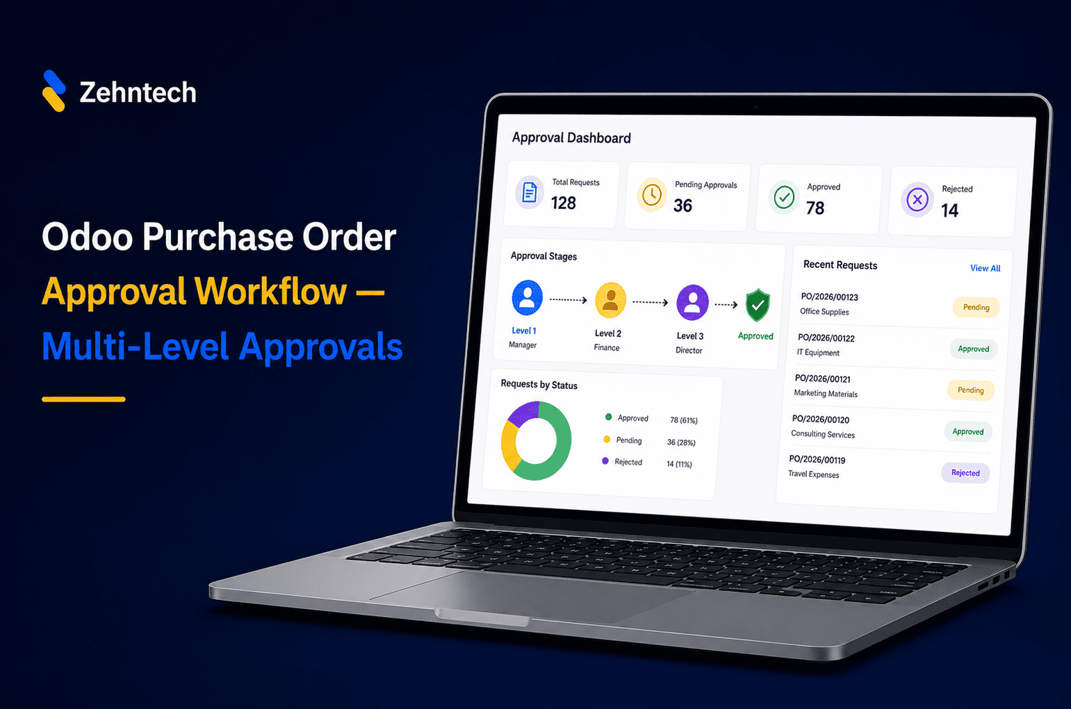 Odoo Purchase Order Approval Workflow — Multi-Level Setup Guide