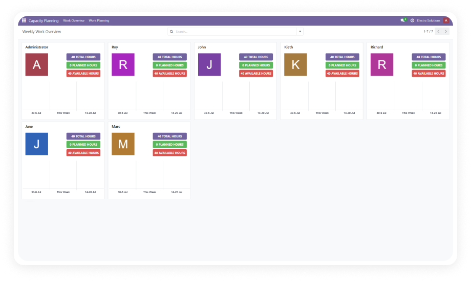 Odoo Capacity Planning Module | Zehntech